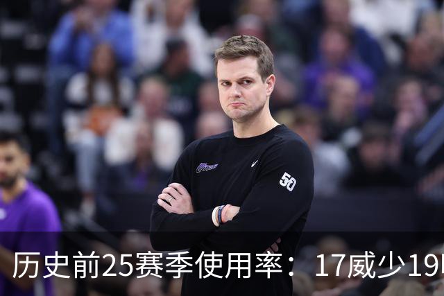历史前25赛季使用率：17威少19哈登23字母占据前三 东契奇上榜6次